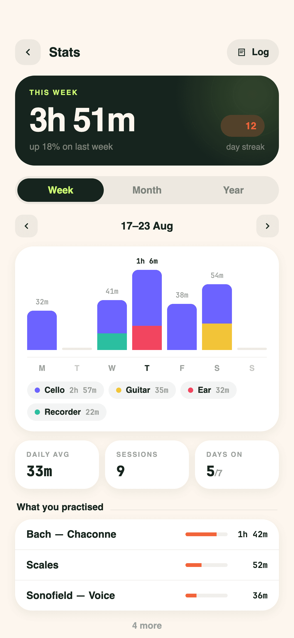 Practice stats with minutes by piece, skill and week